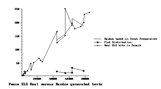 occurences of peace (shalom) in different texts